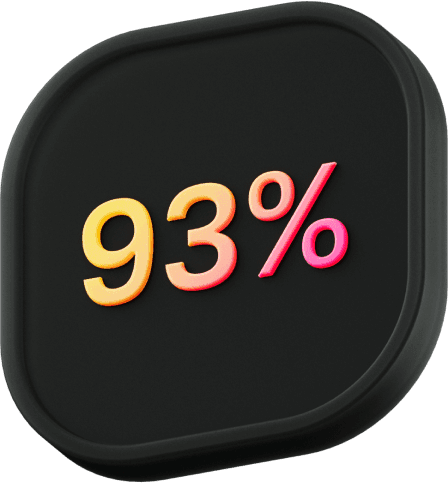 Profit potential up to 93%